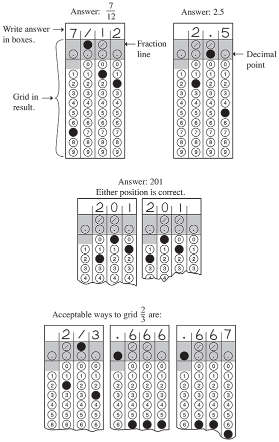 COLLEGE BOARD SCHOLASTIC APTITUDE TEST (SAT) UPDATED EXAM QUESTIONS by KHID  KHAD