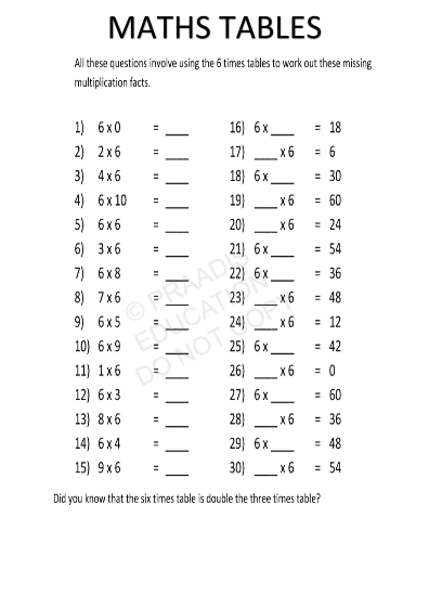 Worksheets for LKG to Grade 3 | Maths | English | EVS | Hindi – Free ...